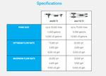 Evolution Aqua evoUV TI Titanium Enhanced UV Clarifier