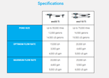 Evolution Aqua evoUV TI Titanium Enhanced UV Clarifier