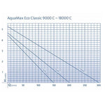 Oase Aquamax Eco Classic C - Blue Touch Aquatics