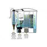 Evolution Aqua Eazy (Easy) Pod 'Automatic' System Pond and Koi Filter System - Blue Touch Aquatics